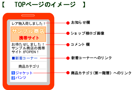 携帯ショッピングカート