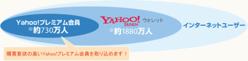 Yahoo!�E�H���b�g�@���������b�g